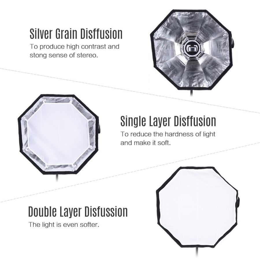 Triopo 65 cm Portable Photo Speedlight Mount Octagon Umbrella Softbox Quick Installation Softbox - Image 3