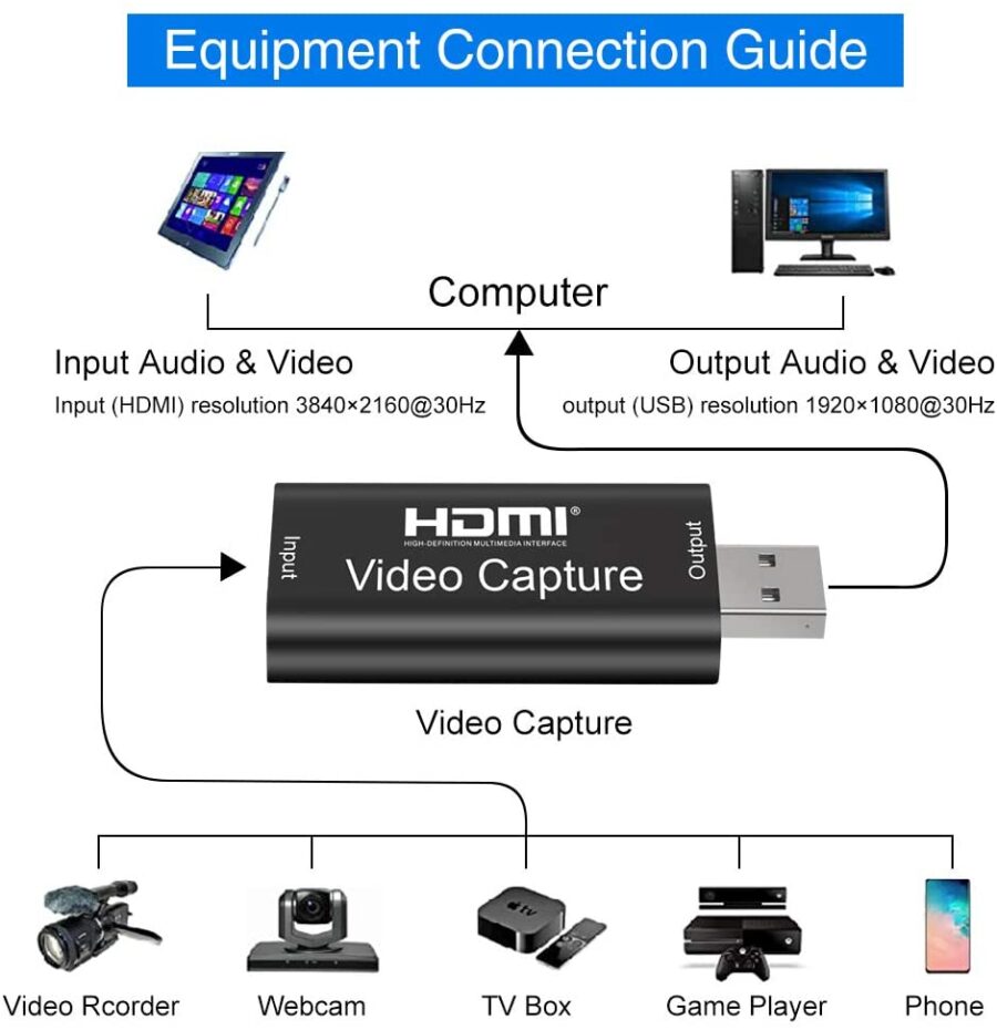 Video Capture Cards HDMI to USB 1080p USB2.0 Record via DSLR Camcorder Action Cam for High Definition Acquisition, Live Broadcasting - Image 2