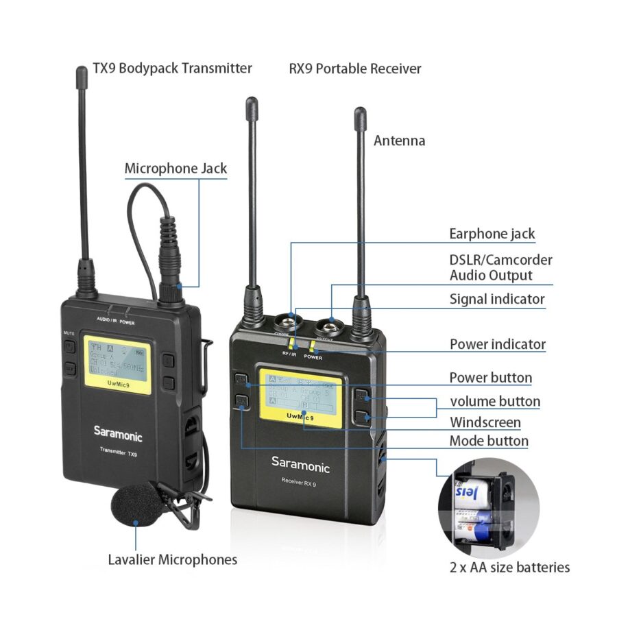 Saramonic UwMic9 Kit 1 Camera-Mount Wireless Omni Lavalier Microphone System (514 to 596 MHz) - Image 4