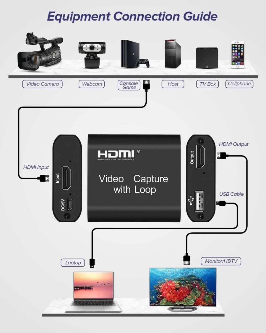 HDMI Video Capture Device With Loop Out Video Capture Card HDMI Game Capture HDMI To USB For Game Record Live Streaming Broadcast - Image 12