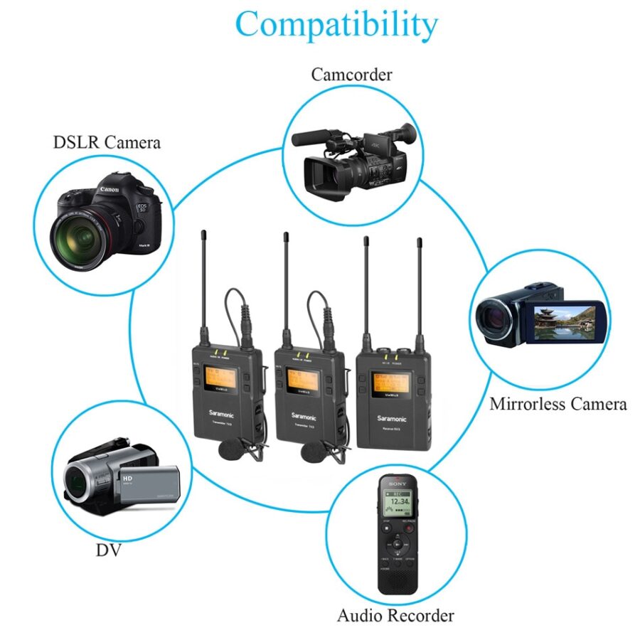 Saramonic UwMIC9 Kit 2 - Image 4