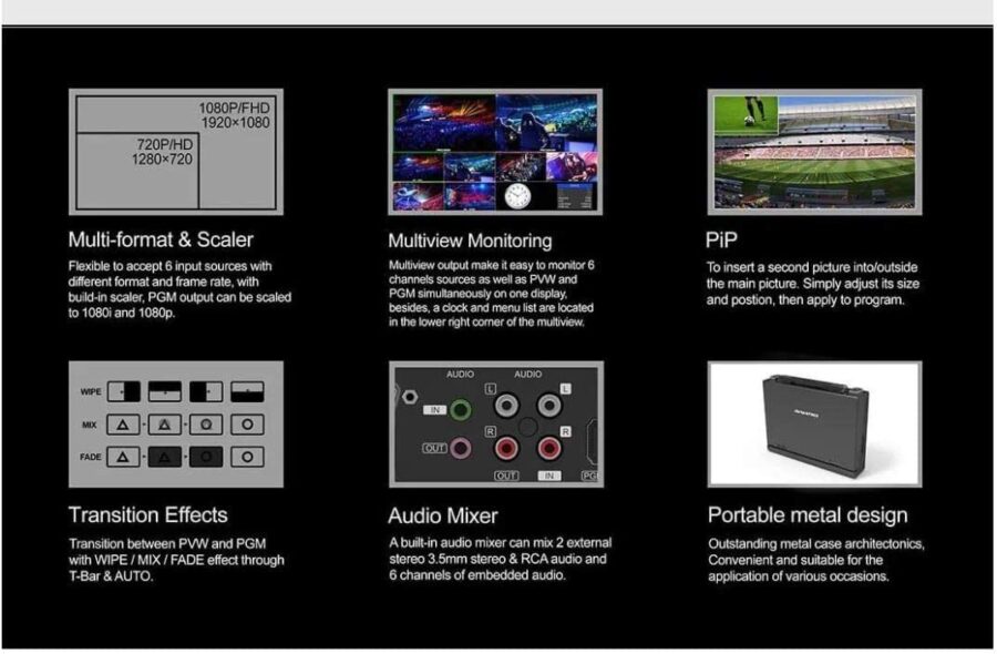 AVMATRIX PVS0613U Portable 6CH SDI/HDMI Multi-format Video Streaming Switcher/Mixer - Image 7