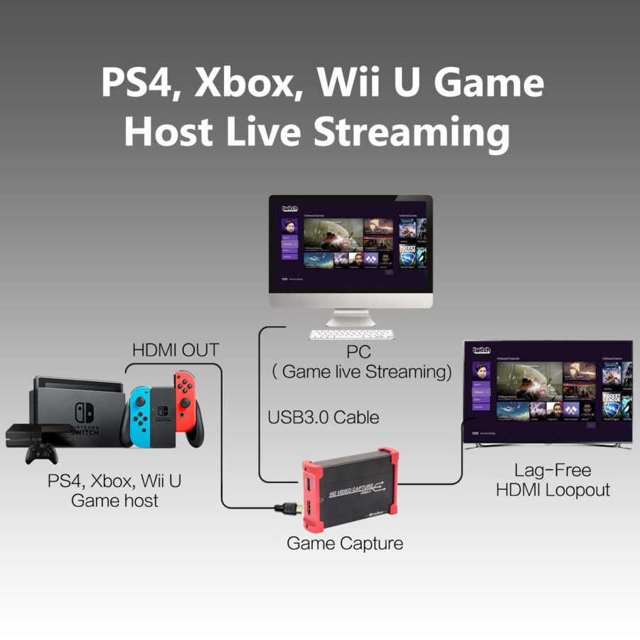 MiraBox 4K Capture Card,USB 3.0 HDMI Game Capture Card - Image 5