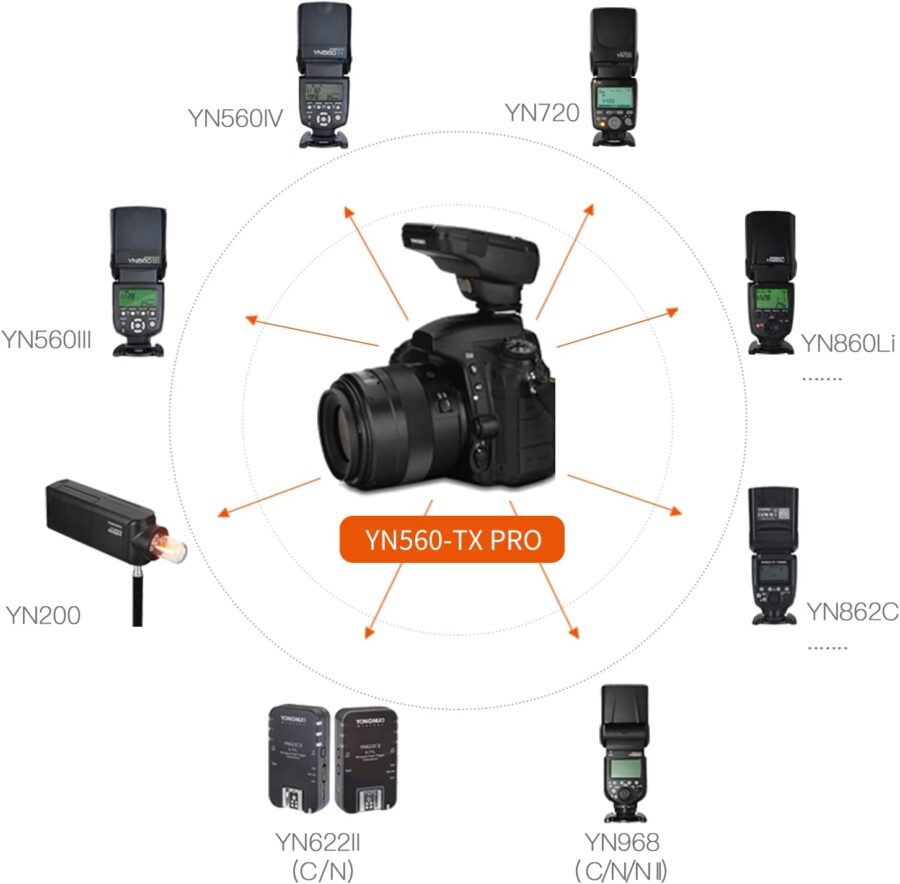 YONGNUO YN560-TX PRO NIKON TRIGGER - Image 5