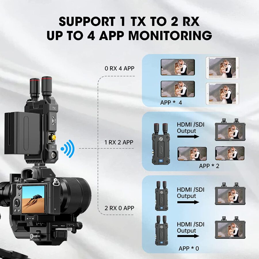 Hollyland Mars 4K Wireless Transmitter - Image 12