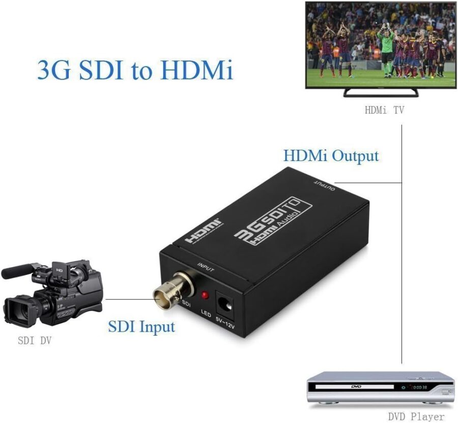 SDI to HDMI Converter - Image 5