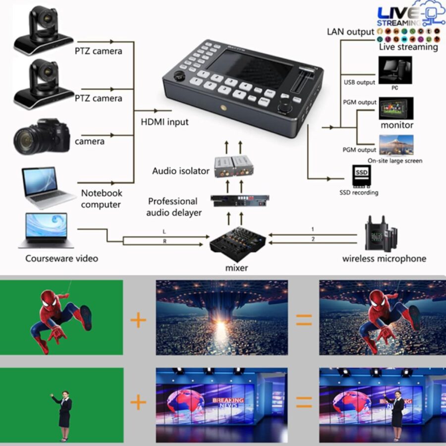 Baytto Q1 5inch Multi Camera Video Switcher Video Streamer - Image 10