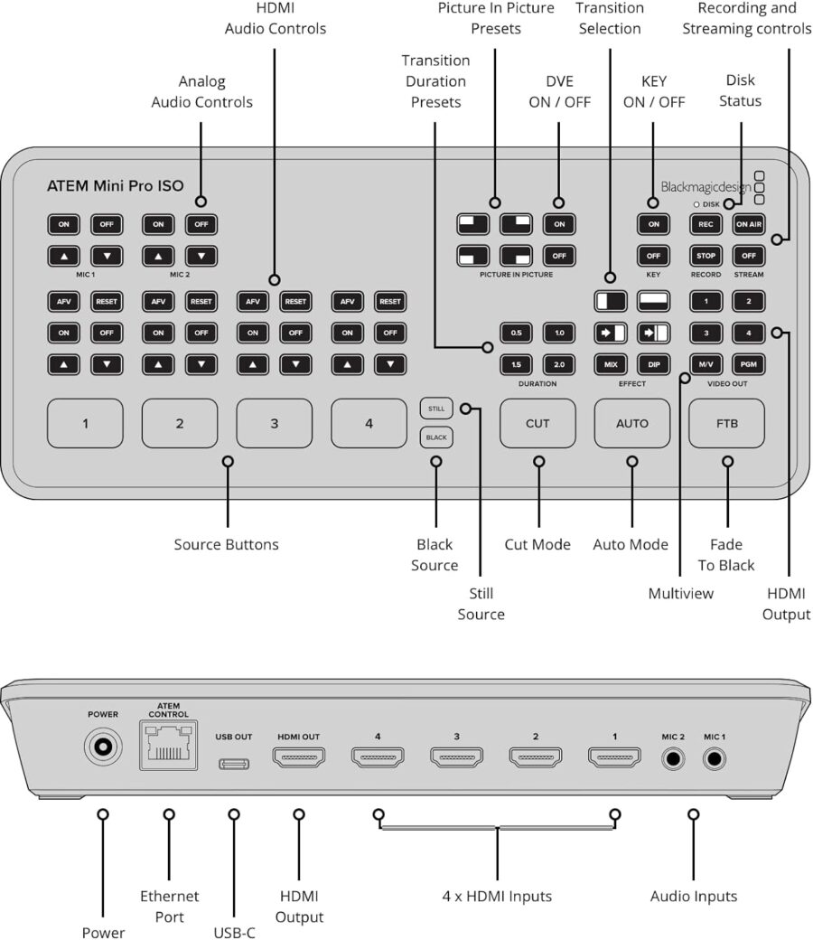 Blackmagic Design ATEM Mini Pro ISO HDMI Live Stream Switcher/Mixer - Image 5