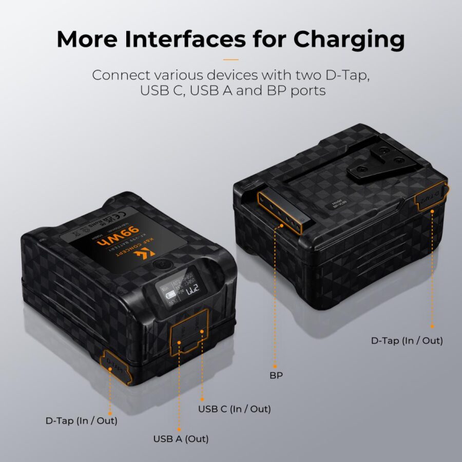 V Mount Battery 99Wh Mini V-Mount Battery 6700mAh 14.8V Support 65W PD USB-C Fast Charger with D-TAP USB-A USB-C BP OLED Screen for Cameras and Camcorders