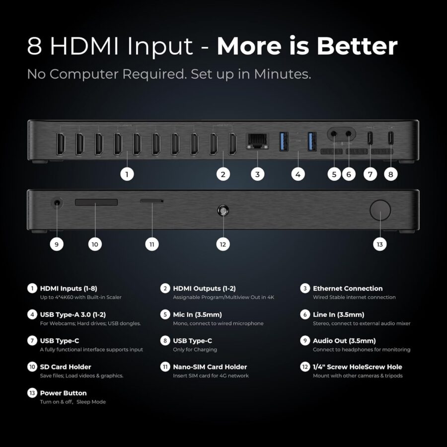 YoloLiv YoloBox Extreme All-in-One 4K Live Video Streaming Equipment with 8 HDMI Inputs Switcher Encoder Recorder Monitor for Facebook YouTube NDI RTMP SRT